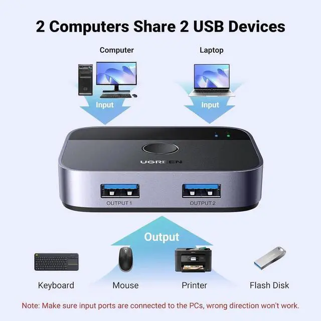 Alt view image 2 of 7 - UGREEN USB 3.0 Switch 2 in 2 Out, USB Switcher 2 Computers Sharing Keyboard and Mouse Printer Scanner Webcam, Printer Splitter for 2 Computers, 2 Port USB Selector Switch with 2 USB3.0 Cables