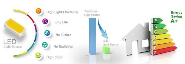 Alt view image 6 of 6 - 4-Pack 12W wall Lamps 3D Decoration