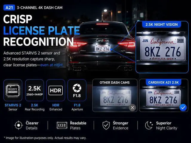 Alt view image 6 of 7 - CardiVox A21 3 Channel Dash Cam 4K+2.5K+2.5K Sony STARVIS 2 GPS WiFi ADAS Free 256GB