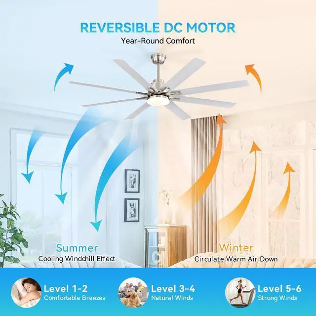 Alt view image 3 of 7 - Sofucor Smart Ceiling Fan with Lights and Remote & APP Control For Alexa/Google Farmhouse Ceiling Fan Reversible DC Motor ABS Blades 6-Speed Dimmable LED Modern Ceiling Fan for Home Office/Patio