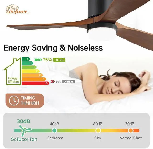 Alt view image 5 of 7 - Sofucor Ceiling Fan with Lights 52 Inch Flush Mount Ceiling Fan with Remote Control Dimmable LED Wood Blades Modern Outdoor Ceiling Fans for Bedroom/Farmhouse/Patio/Indoor Quiet Reversible DC Motor