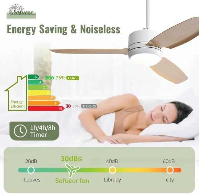 Alt view image 7 of 7 - Sofucor Ceiling Fans with Lights and Remote Modern Ceiling Fan with Light Strong Airflow 46 inch Bedroom Ceiling Fan Dimmable LED 6-Speed 3-Timer Reversible DC Motor for Bedroom Living Room