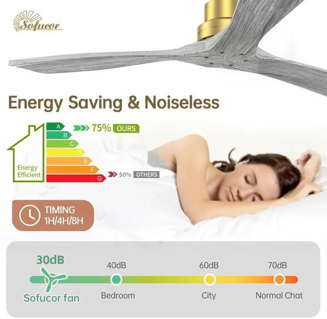 Alt view image 6 of 7 - Sofucor 52 Inch High CFM Quiet DC Motor Modern Ceiling Fan with Remote Control Modern Solid Wood Ceiling Fan Quiet DC Motor 3 Rods & 6 Speeds Timer & Reversible for Bedroom Living Room