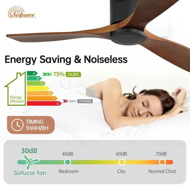 Alt view image 5 of 7 - Sofucor Ceiling Fan No Light 52" 3 Blades Modern Room Remote Control Timer Reversible 3 Blade Wood Flush Mount Ceiling Fan for Bedroom Farmhouse