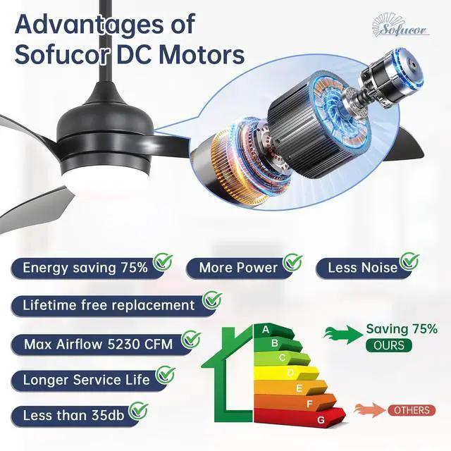 Alt view image 5 of 7 - Sofucor Matte Black 52in LED Ceiling Fan with Remote 6 Speeds Quiet DC Motor for Bedroom Indoor Outdoor Ceiling Fan with Dimmable LED and Quiet Reversible DC Motor