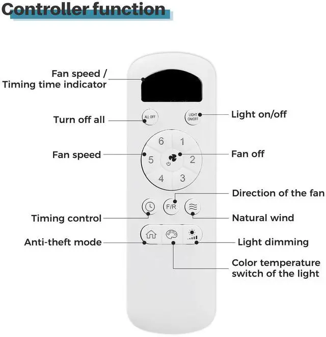 Alt view image 7 of 7 - Sofucor 52'' Casual Matte Black Indoor Ceiling Fan with Light Kit and Remote Bedroom Ceiling Fans High CFM Ceiling Fan Dimmable LED Lighting 6-Speed Ceiling Fan Indoor Outdoor