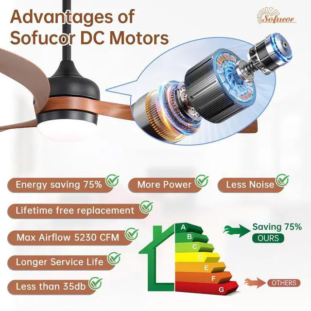 Alt view image 5 of 7 - Sofucor 52in Modern Ceiling Fan with Dimmable LED Light and Reversible DC ABS Blades Curved US Ceiling Fans 3 CCT Memory Large Airflow Noiseless Reversible 6 Speeds 3 Timers Indoor for Farmhouse