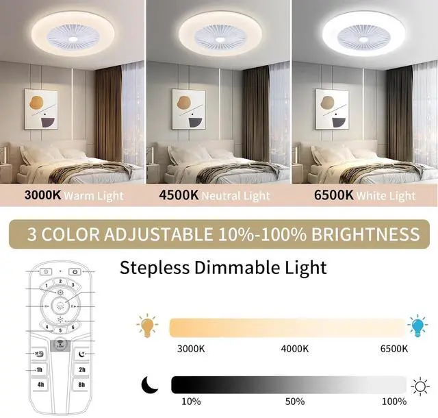 Alt view image 4 of 7 - Sofucor 18 Inch Bladeless Flush Mount Ceiling Fan with Lights and Remote Control Adjustable Wind Speed Dimmable LED Ceiling Fan for Bedroom