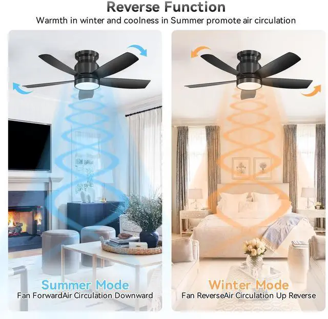 Alt view image 4 of 7 - Sofucor 42 Inch Black Low Profile Ceiling Fan with Lights and Remote Control Modern Flush Mount Ceiling Fan Light Kit 6 Speeds & Timing for Living Room Bedroom