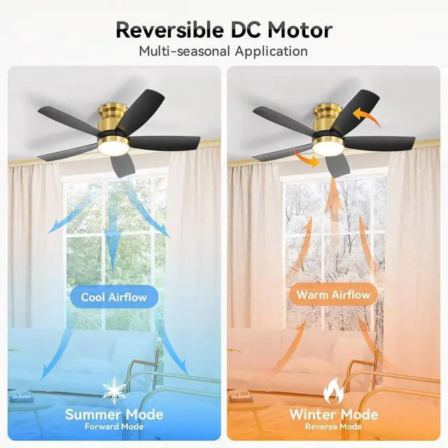 Alt view image 6 of 7 - Sofucor Gold Flush Mount Ceiling Fan with Lights & Remote Bedroom Modern Low Profile Ceiling Fan Indoor Outdoor