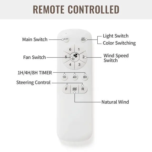 Alt view image 6 of 7 - Sofucor 42 Inch Modern Nickel Ceiling Fan with Light and Remote Control 6 Adjustable Wind Speed Flush Mount Ceiling Fan Downrod Optional, Dimmable LED Light Dual Finish Blades Ceiling Fan for Bedroom