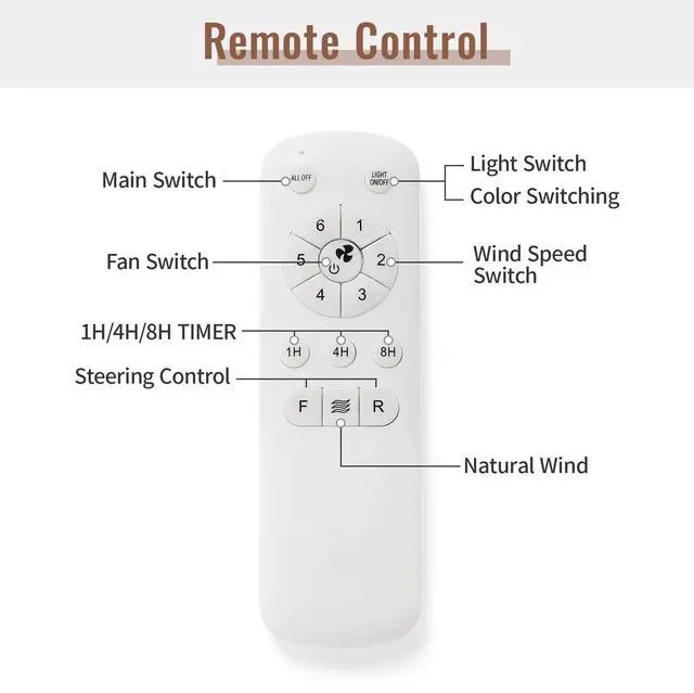 Alt view image 6 of 7 - Sofucor 52 Inch Remote Controlled Ceiling Fan & Light 5 Reversible ABS Blades & Motor, Dimmable LED Lights