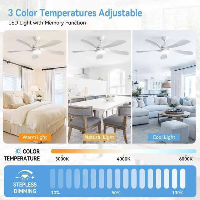 Alt view image 3 of 7 - Sofucor White 52 inch Ceiling Fans with Lights Modern Low Profile Ceiling Fan Light Kit With Remote Control Quiet Reversible DC Motor for Living Room Bedroom Patios Indoor Outdoor