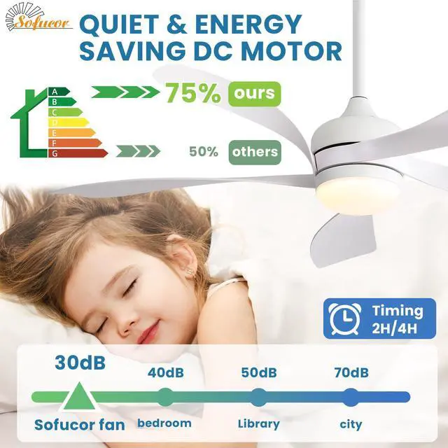 Alt view image 4 of 7 - Sofucor 52 Inch Smart Ceiling Fan With Lights and Remote High CFM Reversible DC Bedroom Ceiling Fan 6 Wind Speeds Dimmable LED 5 Carved ABS Blades