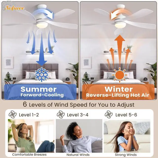 Alt view image 5 of 7 - Sofucor 52 Inch Smart Ceiling Fan With Lights and Remote High CFM Reversible DC Bedroom Ceiling Fan 6 Wind Speeds Dimmable LED 5 Carved ABS Blades