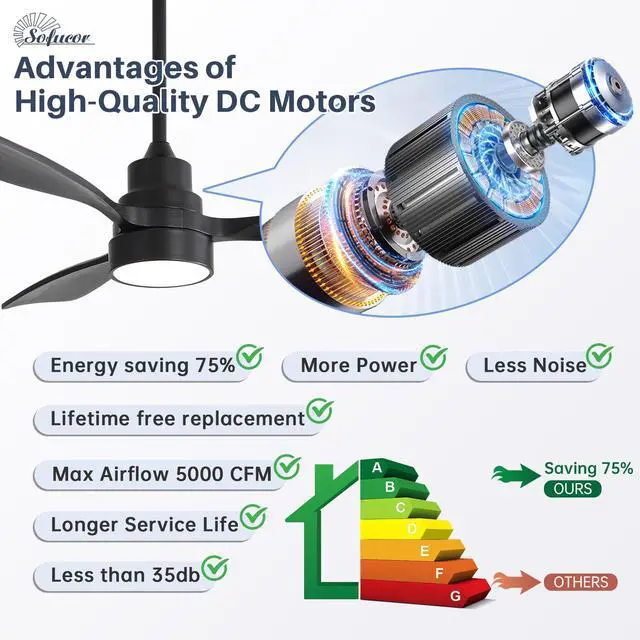 Alt view image 4 of 7 - Sofucor 48 Inch Smart Ceiling Fan with Lights, Remote & App Control Reversible DC Motor Dimmable LED, Low Profile Modern Ceiling Fans for Bedroom Living Room
