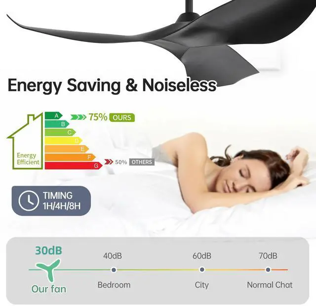 Alt view image 5 of 7 - Sofucor 52" Ceiling Fan No Light Modern Ceiling Fan with Remote Control 3 Blades Ceiling Fan with Noiseless Reversible Dc Motor for Living room Bedroom