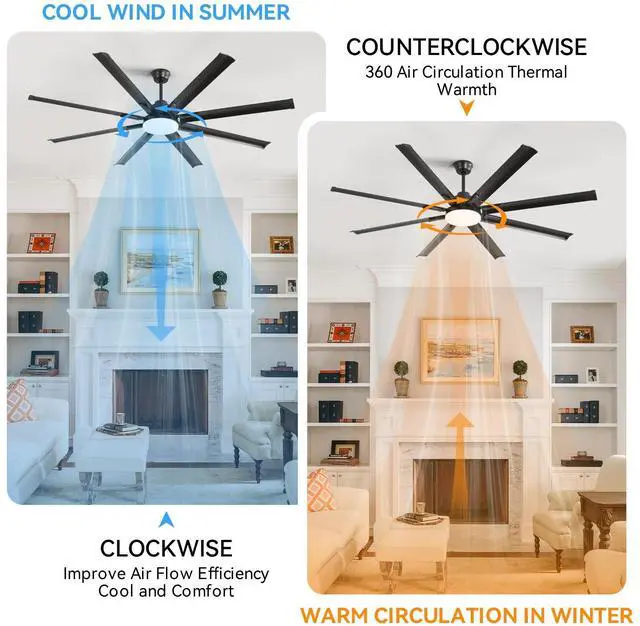 Alt view image 4 of 7 - Sofucor 84in High CFM Ceiling Fan W/Light Smart Life APP Remote Control Timer For Alexa Google Indoor Outdoor/Bedroom/Living room/Patio/ Adjustable 6 Speed/8 Blade/Dimmable Light LED /memory Function