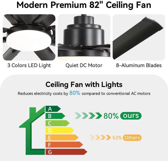 Alt view image 6 of 7 - Sofucor 84in High CFM Ceiling Fan W/Light Smart Life APP Remote Control Timer For Alexa Google Indoor Outdoor/Bedroom/Living room/Patio/ Adjustable 6 Speed/8 Blade/Dimmable Light LED /memory Function