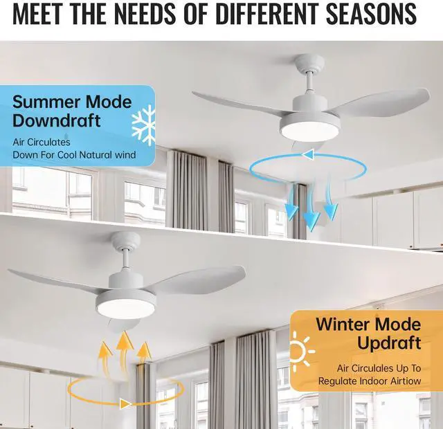 Alt view image 3 of 7 - Sofucor 47 Inch Ceiling Fans with Lights and Remote 6-Speeds Noiseless Reversible DC Motor, 3CCT, ABS Blades Ceiling Fan for Outdoor Indoor Farmhouse Patio