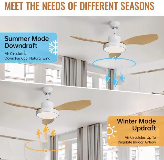 Alt view image 3 of 7 - Sofucor 47 Inch Ceiling Fans with Lights and Remote 6-Speeds Noiseless Reversible DC Motor, 3CCT, ABS Blades Ceiling Fan for Outdoor Indoor Farmhouse Patio