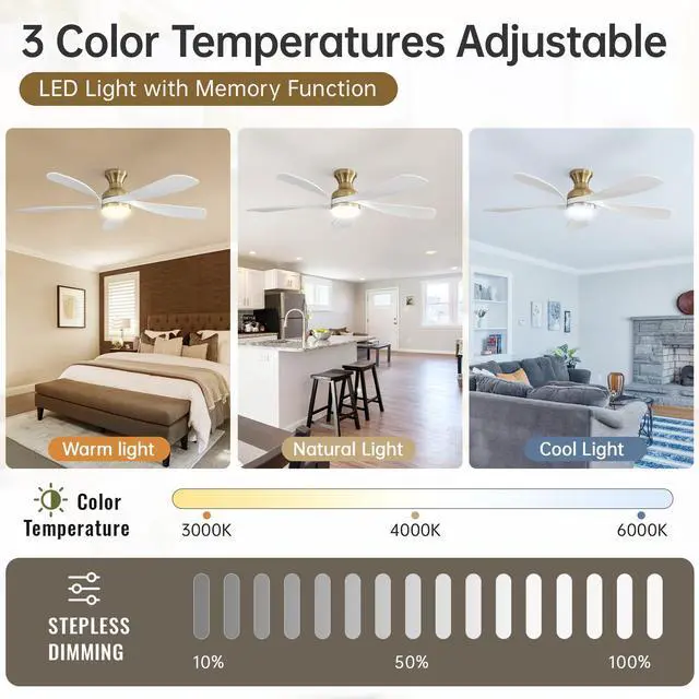 Alt view image 7 of 7 - Sofucor 52 Inch Smart Ceiling Fan with Remote Control & Light 5 Reversible Blades APP Control Voice Control Adjustable 3-color LED Light Bedroom Ceiling Fan Solid wood blades