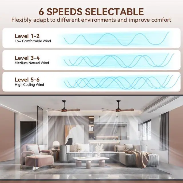 Alt view image 4 of 7 - Sofucor 52 Inch High CFM Modern Ceiling Fan with Lights and Remote for Bedroom Living Room Farmhouse Patio Porch Reversible DC Motor Noiseless