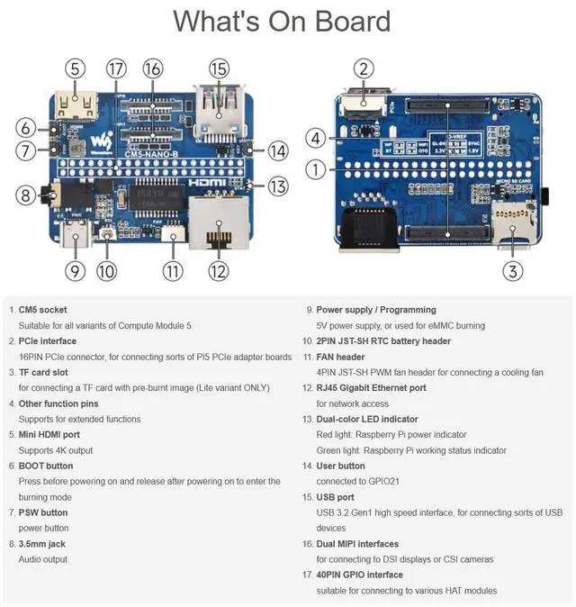 Alt view image 4 of 5 - Nano Base Board for Raspberry Pi Compute Module 5 Lite/eMMC Series Board, Same Size as CM5, with CM5 Socket/40PIN GPIO Header/RJ45 Gigabit Eth/16PIN PCIe/HDMI/USB 3.2/Audio/MIPI Interface etc.