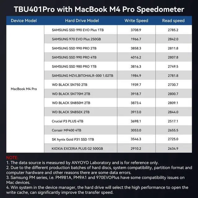 Alt view image 5 of 5 - ANYOYO 40Gbps M.2 NVMe SSD Enclosure with Cooling Fan for M1 M2 Pro/Max,M.2 NVMe Enclosure Compatible with Thunderbolt 3/4/5/USB4/3.2/3.1 Support M/B+M Key Size 2230/2242/2260/2280 up to 2700 MB/s