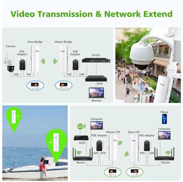 Alt view image 3 of 5 - Gigabit Wireless Bridge with Mounts,AdaLov Point to Point/Multipoint WiFi Bridges,Outdoor CPE with 100/1000Mbps+Adalov Outdoor Wi-Fi Access Point with Bracket Mount, 1200Mbps Long Range Wifi Extender,