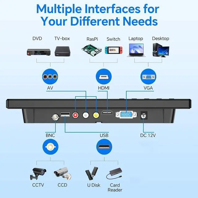Alt view image 3 of 5 - Eyoyo 10.1 inch Security Monitor 1366x768 Resolution, Small HDMI Monitor Supporting HDMI VGA AV BNC USB Input, Small Screen with Built-in Speakers for PC CCTV Camera NVR