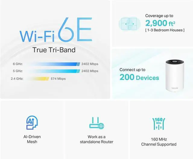 Alt view image 3 of 5 - TP-Link  XE75 AXE5400 Tri-Band WiFi 6E Mesh System - Covers up to 2900 Sq.Ft, Replaces WiFi Router and Extender, AI-Driven Mesh, New 6GHz Band, 1-Pack