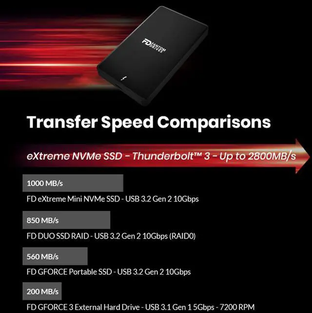Alt view image 4 of 5 - Fantom Drives Extreme 1TB External SSD - 2800MB/s, Thunderbolt 3, USB Type-C, Aluminum, 3D NAND TLC, TB3X-2300N1TB