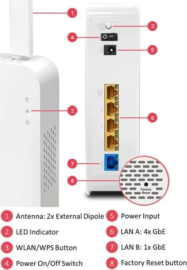 Alt view image 4 of 5 - DrayTek VigorAP 906 WiFi 6 AX3000 Access Point, Range Extender, Mesh, 2x2 Dual Band, 5 x LAN Port Switch, POE