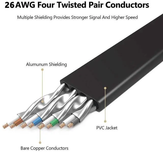 Alt view image 2 of 5 - Cat8 Ethernet Cable 200 ft (60.96m), Outdoor&Indoor, Flat 40Gbps 2000MHz S/FTP Cable, Heavy Duty Internet Cord, UV Resistant Weatherproof Shielded RJ45 for Router, Modem, Switch, Gaming, PC, TV, Black