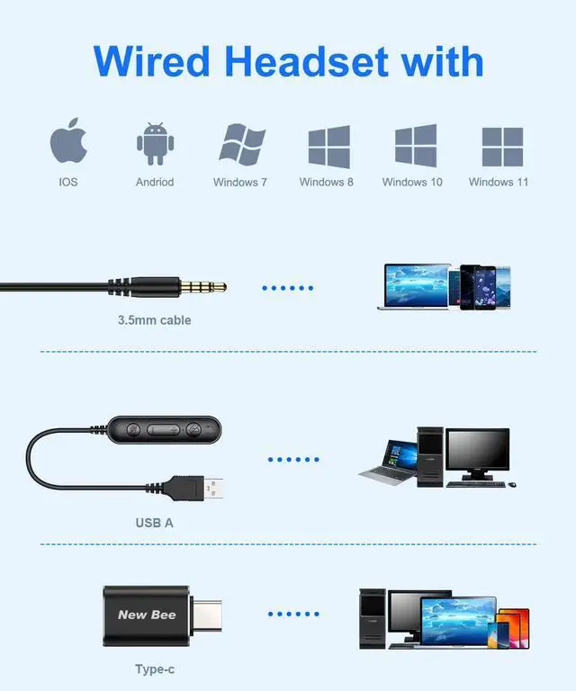 Alt view image 5 of 5 - New Bee USB Headset with Noise Cancelling Mic, Single Ear Headset for PC, Call Center, Skype, Zoom, Tablet, Laptop