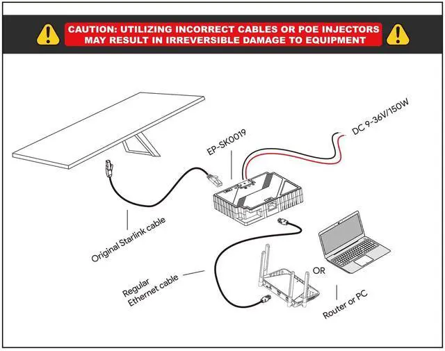 Alt view image 4 of 5 - XLTTYWL Starlink V3 Poe Injector, 150W 2 in 1 GigE Passive & ESD Protection Star Link 12v Conversion Kit with Starlinks DC Step UP Converter DC 9-36V/150W for Starlink Gen 3 Dishy