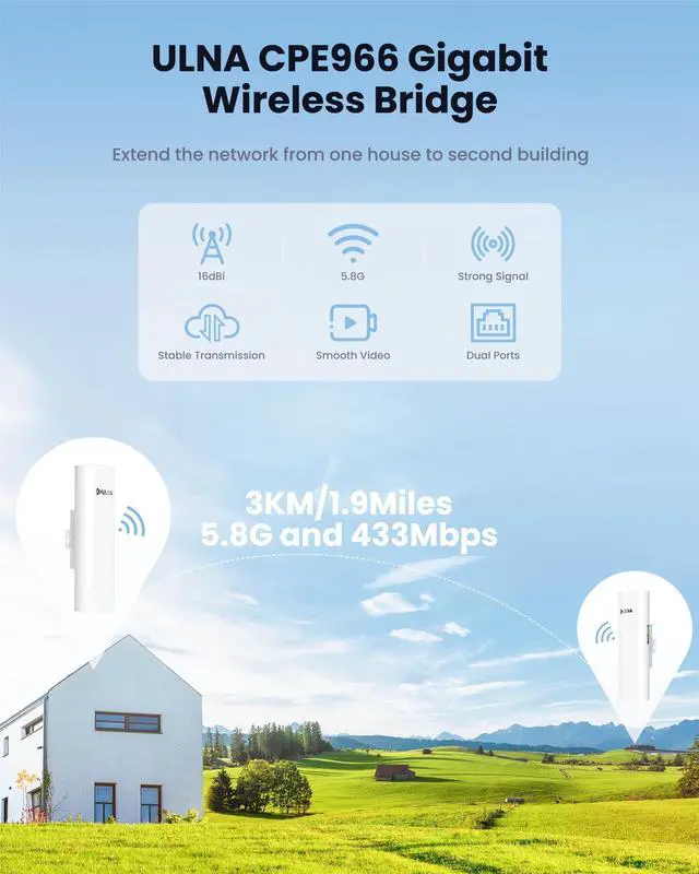 Alt view image 2 of 5 - ULNA Point to Point Wireless Bridge: 5.8GHz 1Gbps High-Speed Point-to-Point Starlink WiFi Extender  3km Range, 16dBi Antenna, IP65 Waterproof, Plug & Play, Ideal for Barn, Garage, Shop