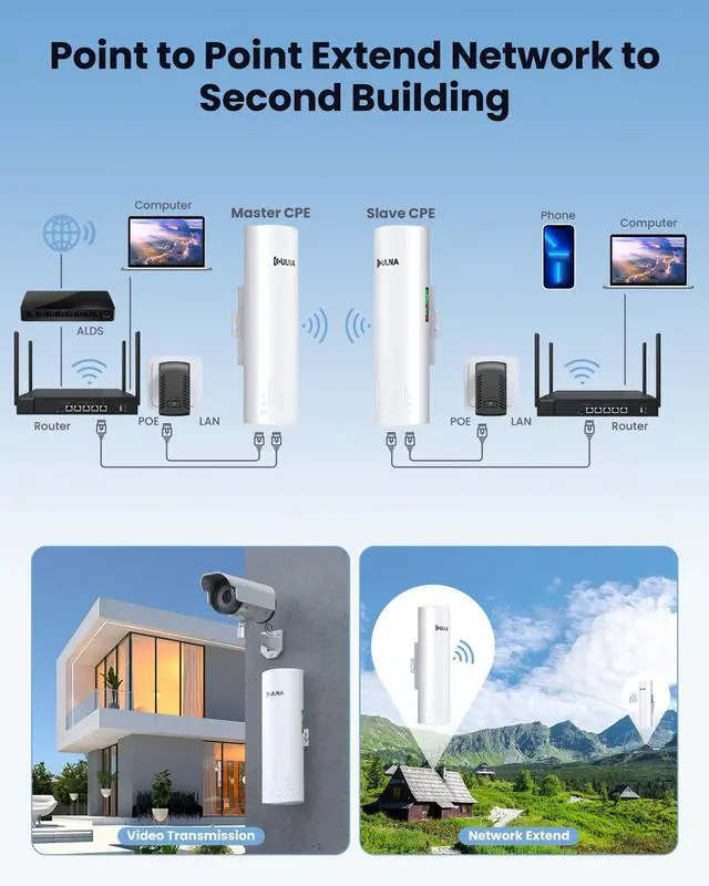 Alt view image 4 of 5 - ULNA Point to Point Wireless Bridge: 5.8GHz 1Gbps High-Speed Point-to-Point Starlink WiFi Extender  3km Range, 16dBi Antenna, IP65 Waterproof, Plug & Play, Ideal for Barn, Garage, Shop