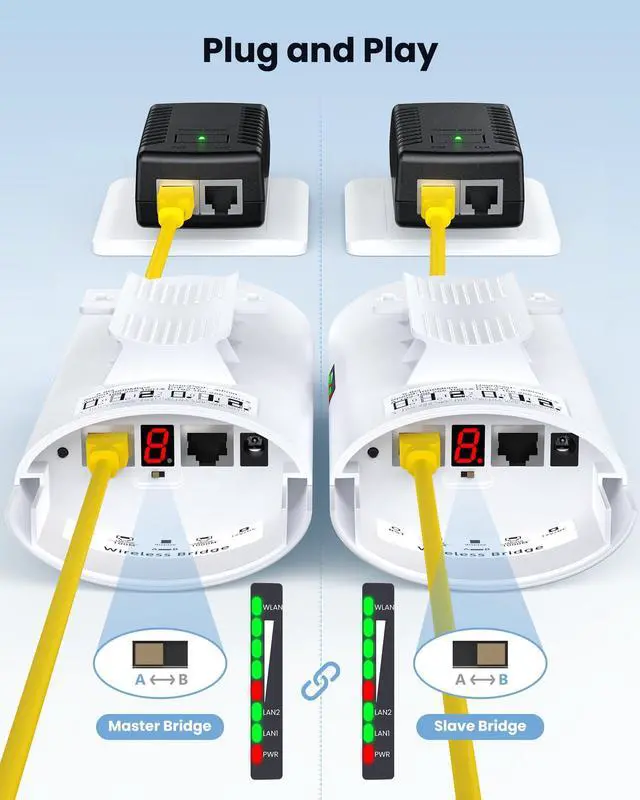 Alt view image 5 of 5 - ULNA Point to Point Wireless Bridge: 5.8GHz 1Gbps High-Speed Point-to-Point Starlink WiFi Extender  3km Range, 16dBi Antenna, IP65 Waterproof, Plug & Play, Ideal for Barn, Garage, Shop