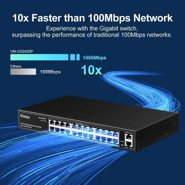 Alt view image 4 of 5 - 24 Port Gigabit PoE Switch with 2 Uplink Gigabit Ports, VIMIN 26 Port Unmanaged PoE Ethernet Switch with 320W Power, Support IEEE802.3af/at, VLAN, Metal Housing, 19 inch Rack-Mount, Plug and Play