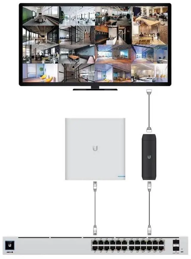 Alt view image 5 of 5 - Ubiquiti UniFi Protect ViewPort PoE