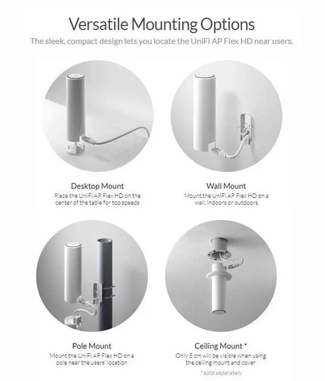 Alt view image 2 of 5 - UniFi FlexHD 4X4 MU-MIMO Access Point UAP-FlexHD-US with Radio Rate 1.733 Gbps