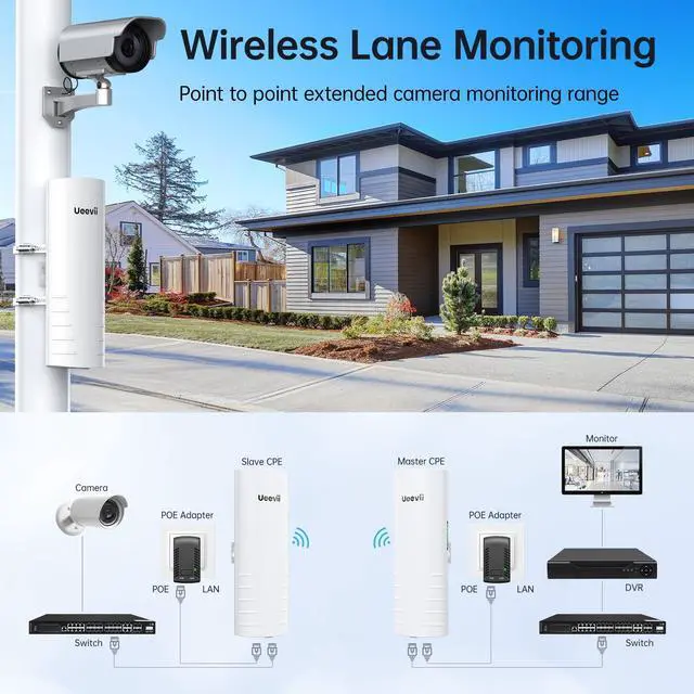 Alt view image 5 of 5 - Wireless Bridge Outdoor with 2 Bracket: UeeVii CPE452 Point to Point 5.8G Long Range WiFi CPE - Work with Starlink - Extend Network to Shop Barn Garage, with 14DBi Antenna 24V PoE 2 LAN Port 2Pcs