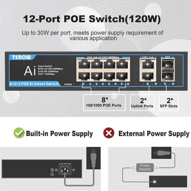 Alt view image 2 of 5 - POE Gigabit Switch 12 Ports 1000Mbps Switches with 2 uplink & 2 SFP: TEROW 8-Port PoE Ethernet&10-Port Network with 2 SFP Module,120W,802.3af/at Compliant, Plug & Play, Metal Fanless with Shielded