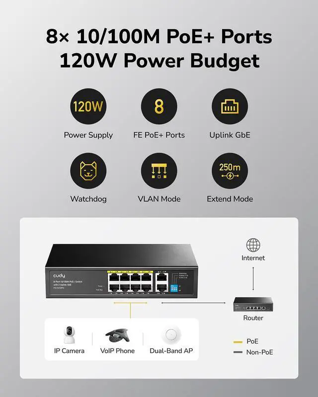 Alt view image 3 of 5 - Cudy 8 Port Fast Ethernet 100Mbps PoE Switch 8 PoE+ Ports @120W, Plug & Play Sturdy Metal w/Shielded Ports Extend Mode Priority Mode FS1010PG