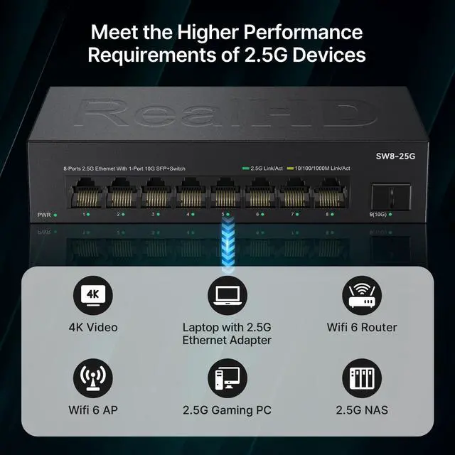 Alt view image 3 of 5 - Real HD 8 Port 2.5G Ethernet Switch Unmanaged Network Switch with 8 x 2.5 Gigabit | 1 x 10G SFP+ | Work with 10-100-1000Mbps Devices | 60G Bandwidth | Plug & Play | Fanless Quiet Metal Internet Switch