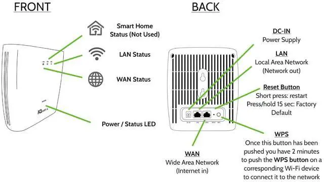Alt view image 4 of 5 - Qolsys IQWF6 IQ Wi-Fi 6 Mesh Router System for IQ Panels