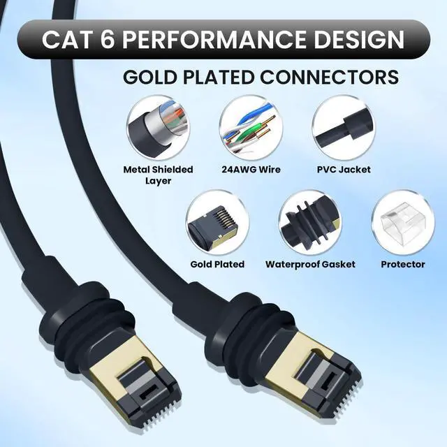 Alt view image 4 of 5 - Klutchtech Starlink Cable Gen 3/Mini, 16.4FT Starlink Replacement Cable for Rectangular Satellite Mini/Gen 3 Cable Extension Waterproof Gray (5M/16.4FT)