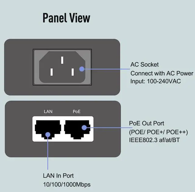 Alt view image 2 of 5 - iCreatin 90W Gigabit Ultra PoE++ Injector Adapter, IEEE 802.3 bt /802.3at/ 802.3af Compliant, Up to 90W Ultra Power Supply, 10/100/1000Mbps, Compatible with TRENDnet TPE-119GI